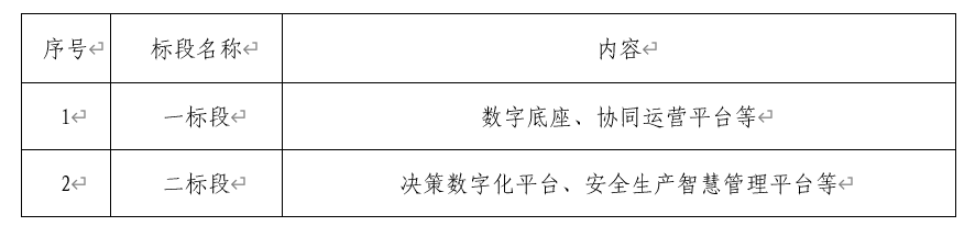 w66利来“数字w66利来”二期第一批项目招标布告